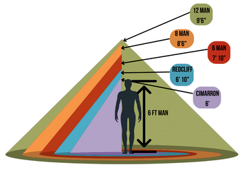 Tipi height  comparison chart